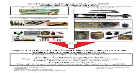 uxo tracking chart